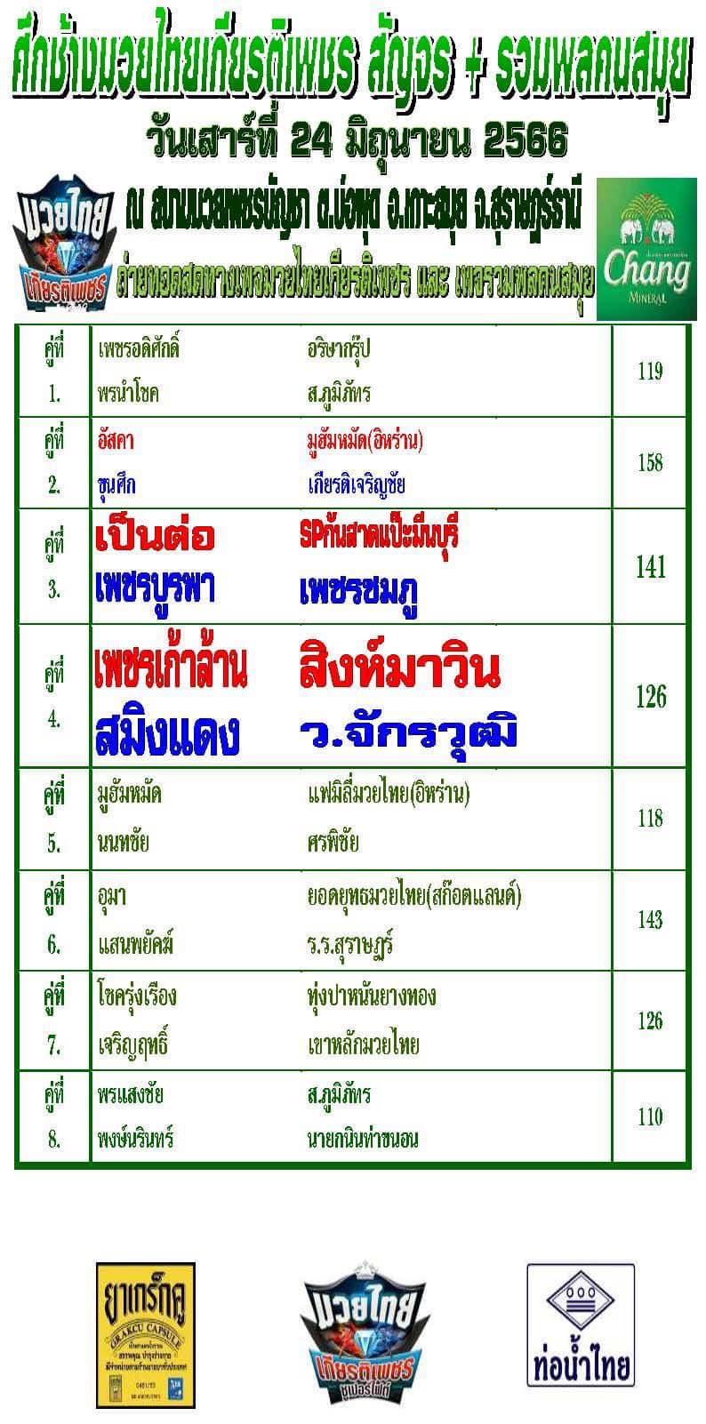 สรุปผลมวย ศึกรวมพลคนสมุย ประจำวันเสาร์ที่ 24/6/2566