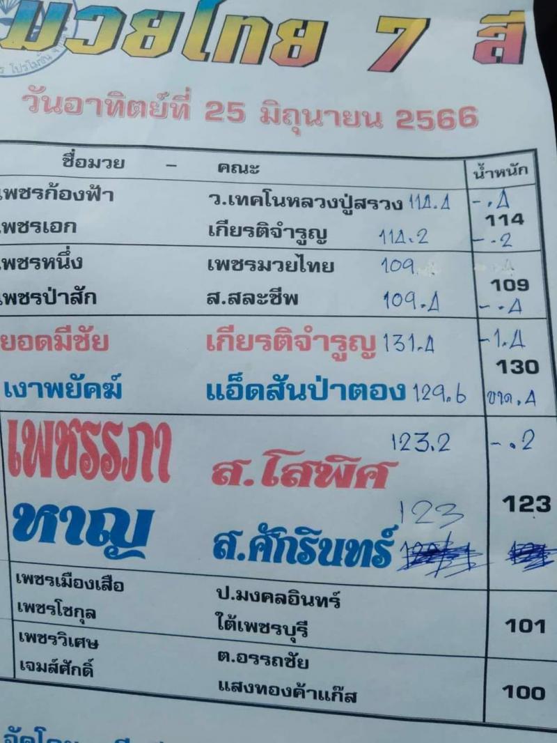 สรุปผลมวย ศึกมวยไทย 7 สี ประจำวันอาทิตย์ที่ 25/6/2566