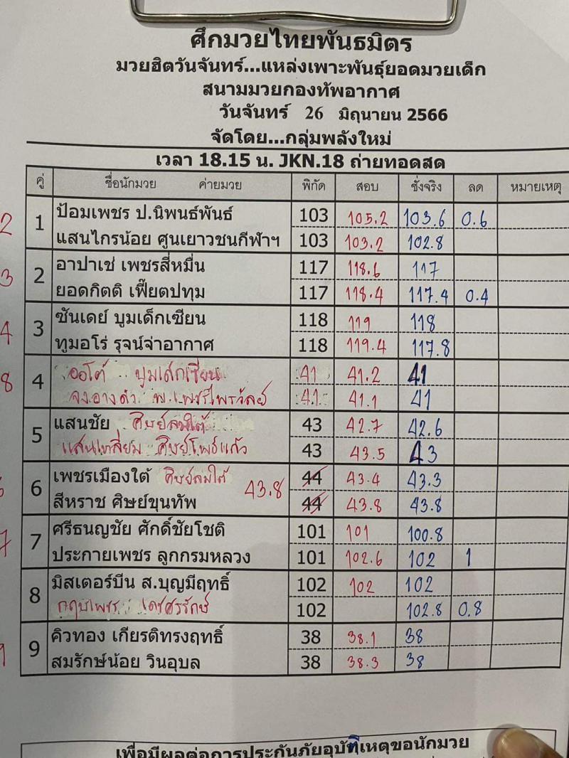 สรุปผลมวย ศึกมวยไทยพันธมิตร ประจำวันจันทร์ที่ 26/6/2566