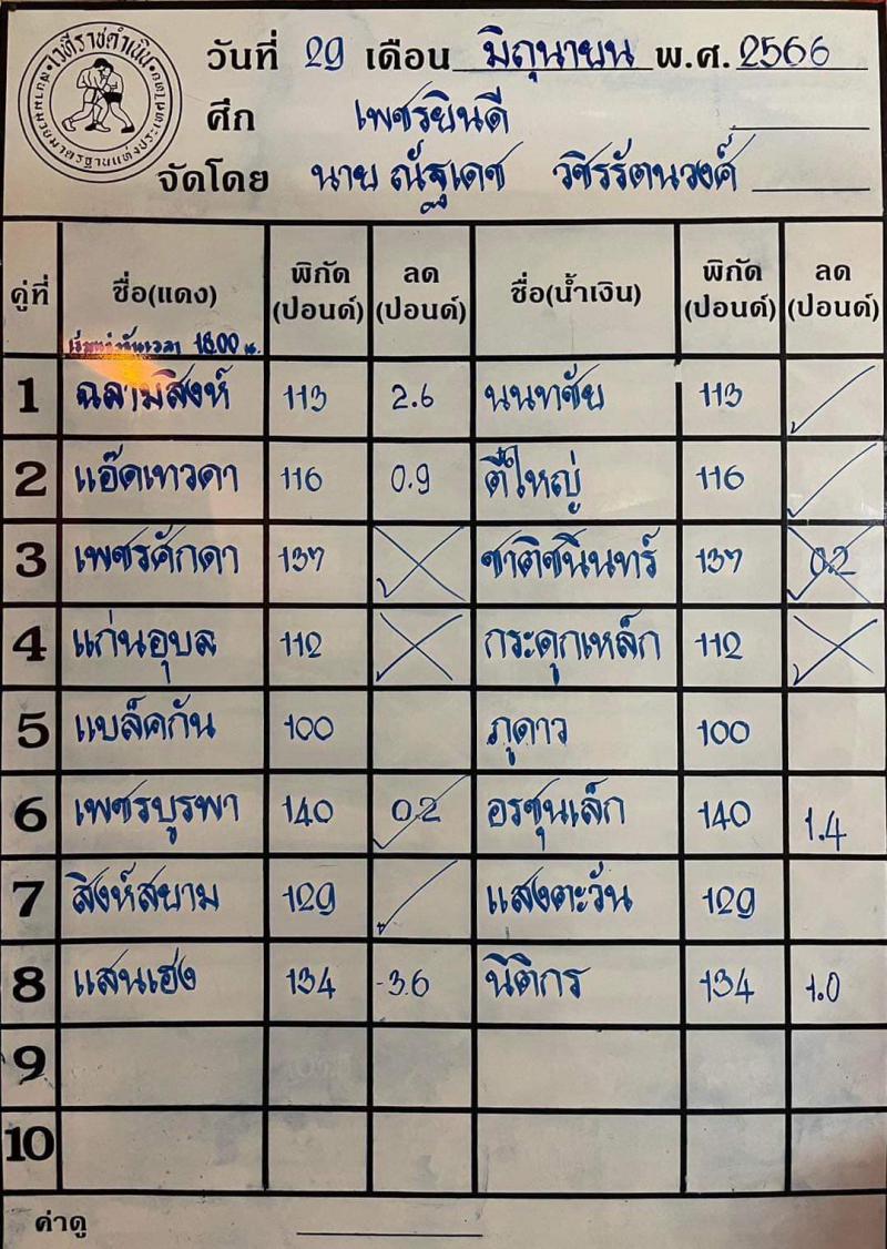 สรุปผลมวย ศึกเพชรยินดี ประจำวันพฤหัสบดีที่ 29/6/2566