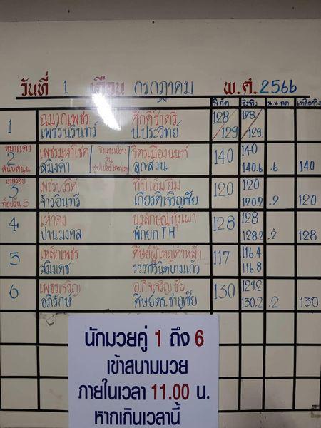 สรุปผลมวย ศึกจ้าวมวยไทย ประจำวันเสาร์ที่ 1/7/2566