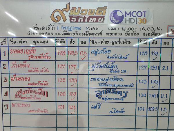 สรุปผลมวย ๙ มวยดีวิถีไทย จิตรเมืองนนท์ ประจำวันเสาร์ที่ 1/7/2566