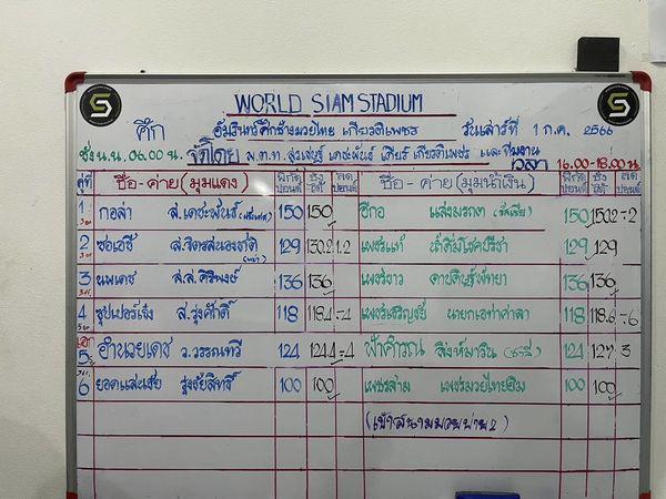 สรุปผลมวย ศึกอมรินทร์ซูเปอร์ไฟต์ ประจำวันเสาร์ที่ 1/7/2566