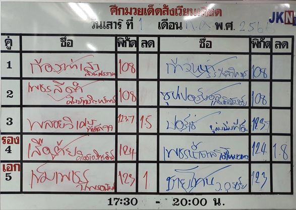 สรุปผลมวย ศึกมวยเด็ดสังเวียนเดือด ประจำวันเสาร์ที่ 1/7/2566