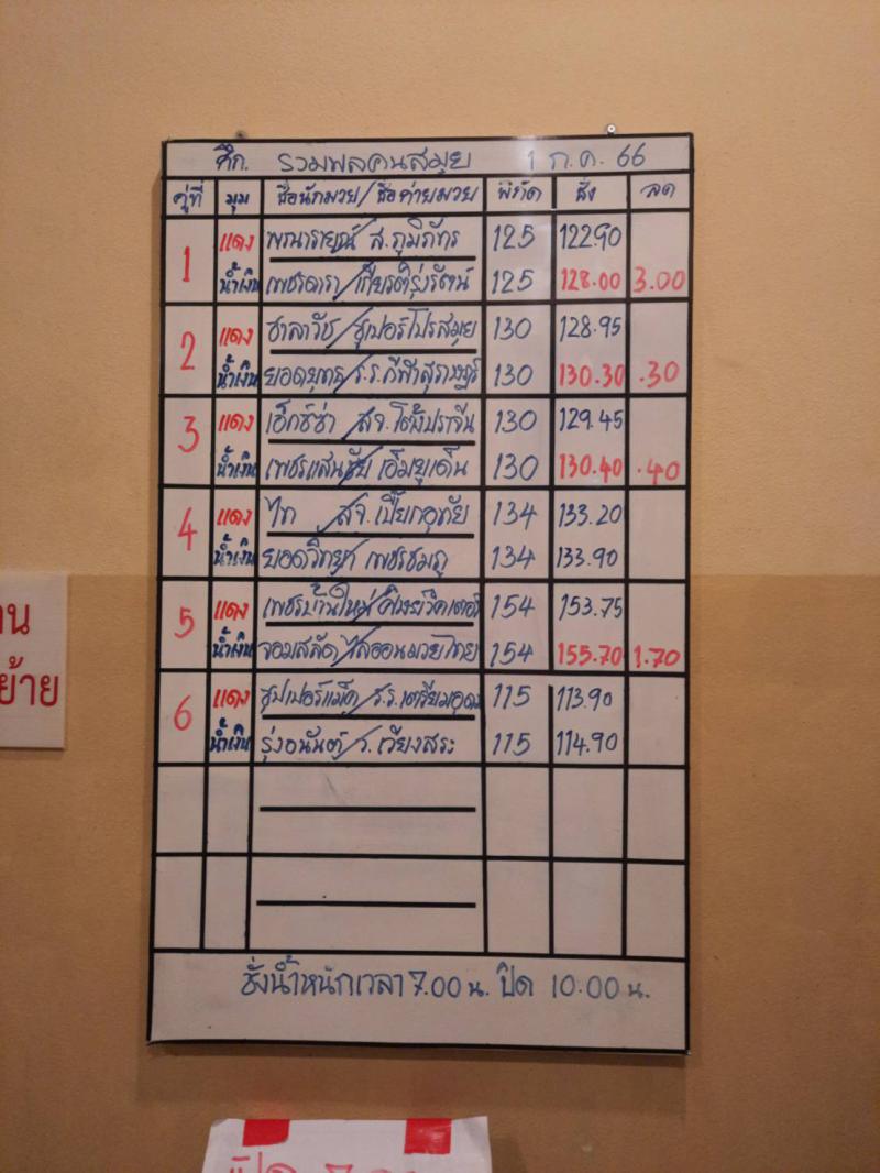 สรุปผลมวย ศึกรวมพลคนสมุย ประจำวันเสาร์ที่ 1/7/2566