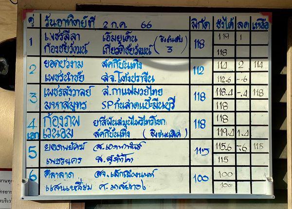 สรุปผลมวย ศึกมวยไทย 7 สี ประจำวันอาทิตย์ที่ 2/7/2566