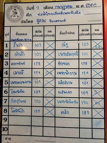 สรุปผลมวย ศึกท่อน้ำไทย TKO เกียรติเพชร ประจำวันอาทิตย์ที่ 2/7/2566