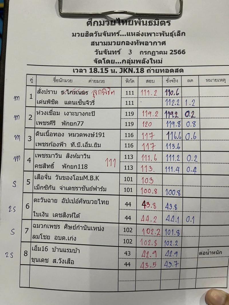 สรุปผลมวย ศึกมวยไทยพันธมิตร ประจำวันจันทร์ที่ 3/7/2566