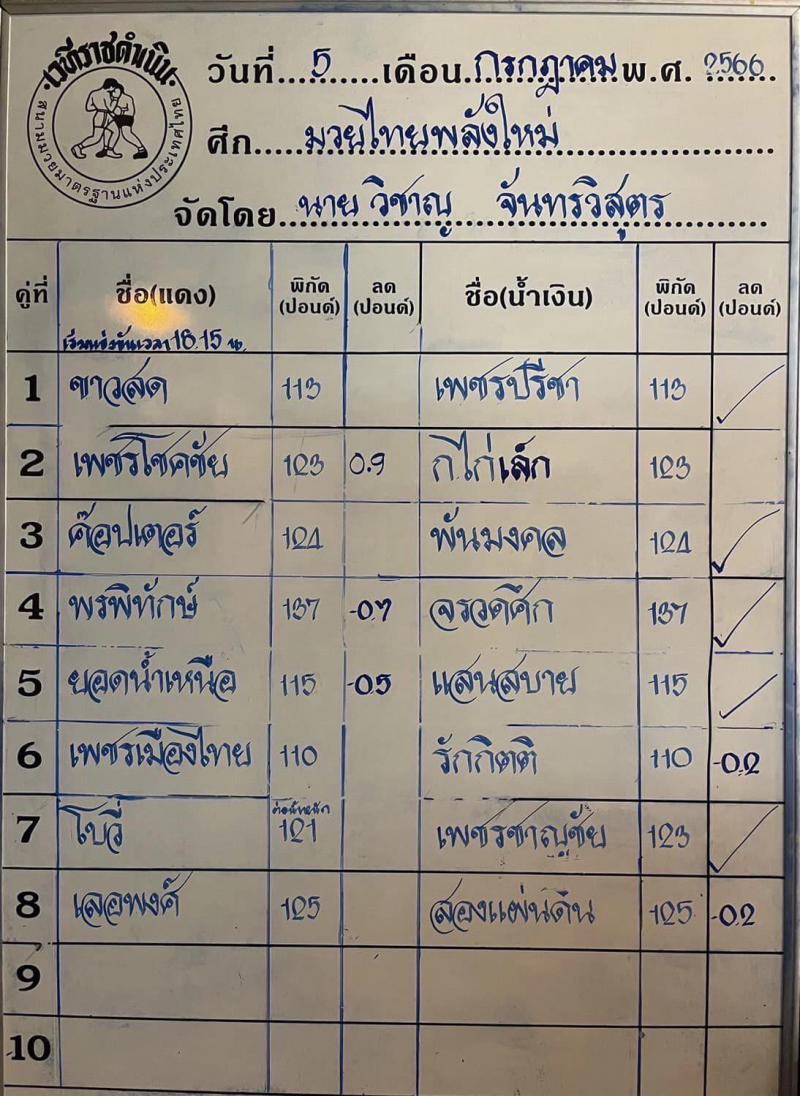 สรุปผลมวย ศึกมวยไทยพลังใหม่ ประจำวันพุธที่ 5/7/2566