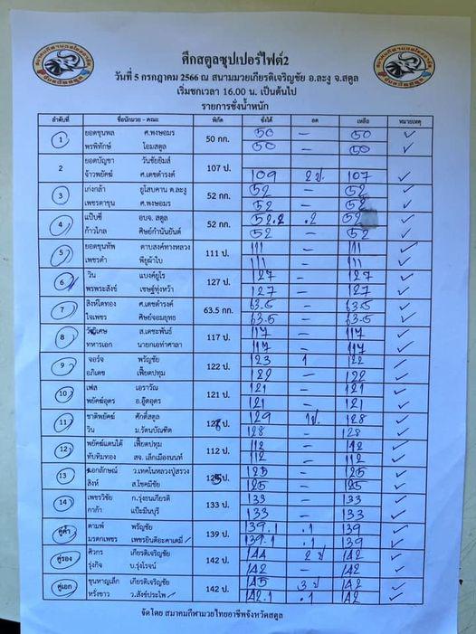 สรุปผลมวย ศึกสตูลซุปเปอร์ไฟต์ ประจำวันพุธที่ 5/7/2566