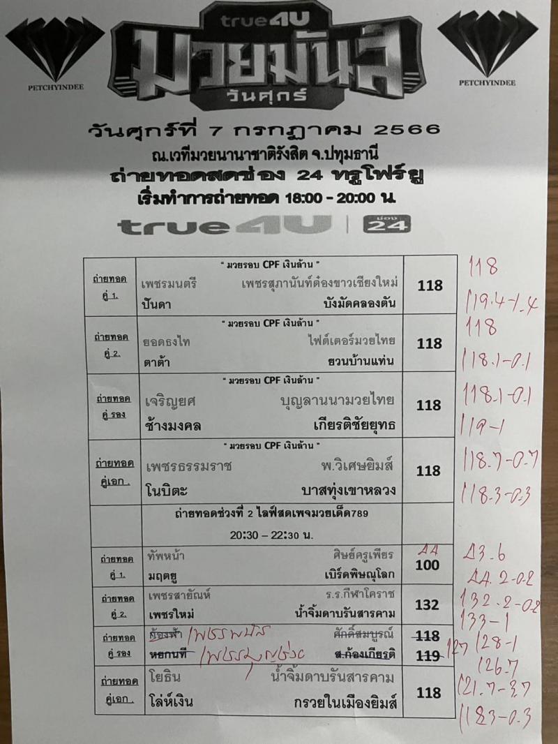 สรุปผลมวย ศึกมวยมันส์วันศุกร์ ประจำวันศุกร์ที่ 7/7/2566
