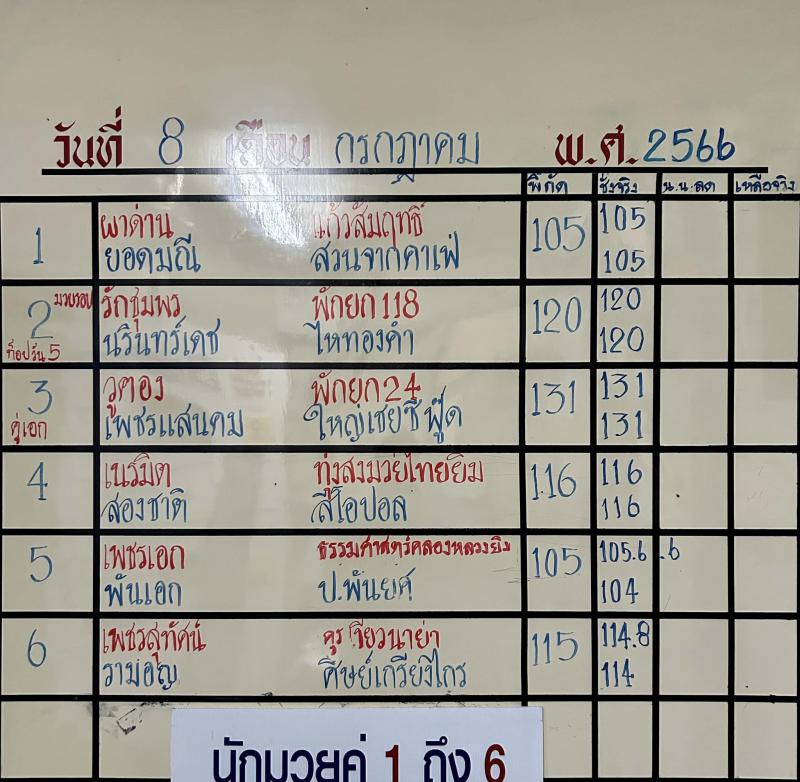 สรุปผลมวย ศึกจ้าวมวยไทย ประจำวันเสาร์ที่ 8/7/2566