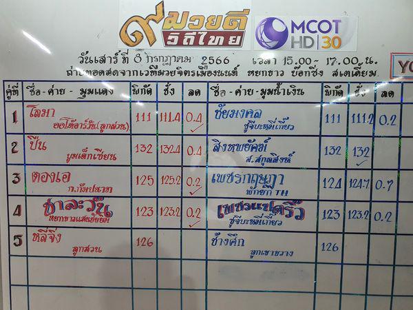 สรุปผลมวย ๙ มวยดีวิถีไทย จิตรเมืองนนท์ ประจำวันเสาร์ที่ 8/7/2566