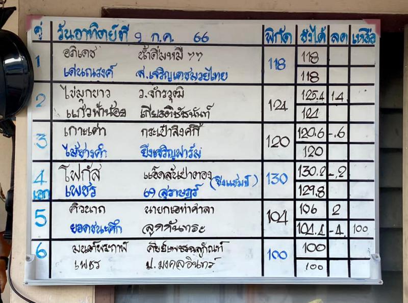 สรุปผลมวย ศึกมวยไทย 7 สี ประจำวันอาทิตย์ที่ 9/7/2566