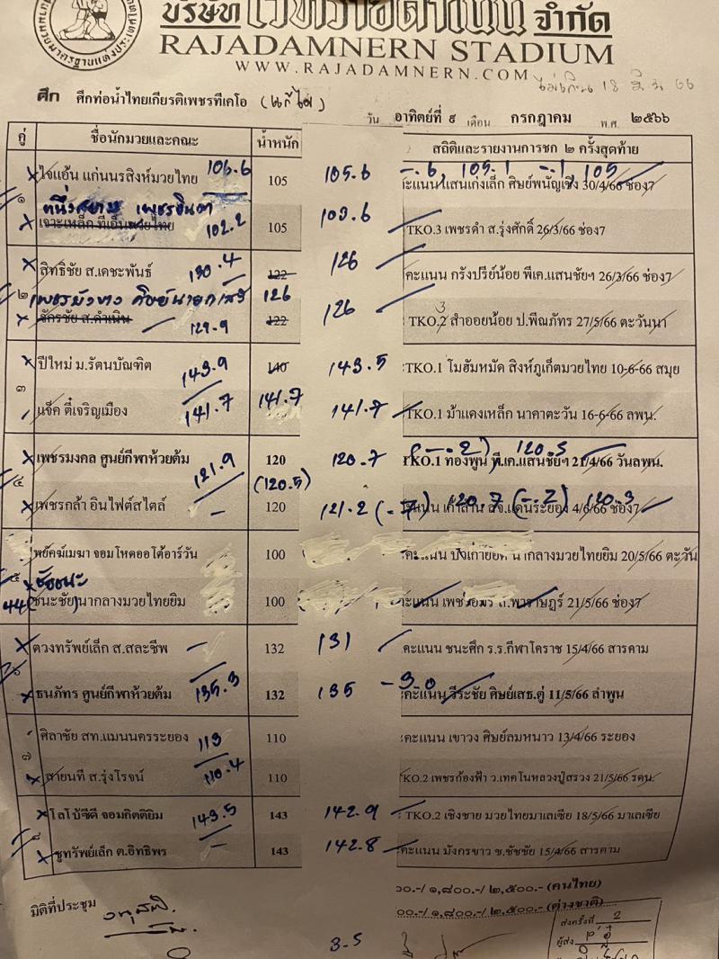 สรุปผลมวย ศึกท่อน้ำไทย TKO เกียรติเพชร ประจำวันอาทิตย์ที่ 9/7/2566