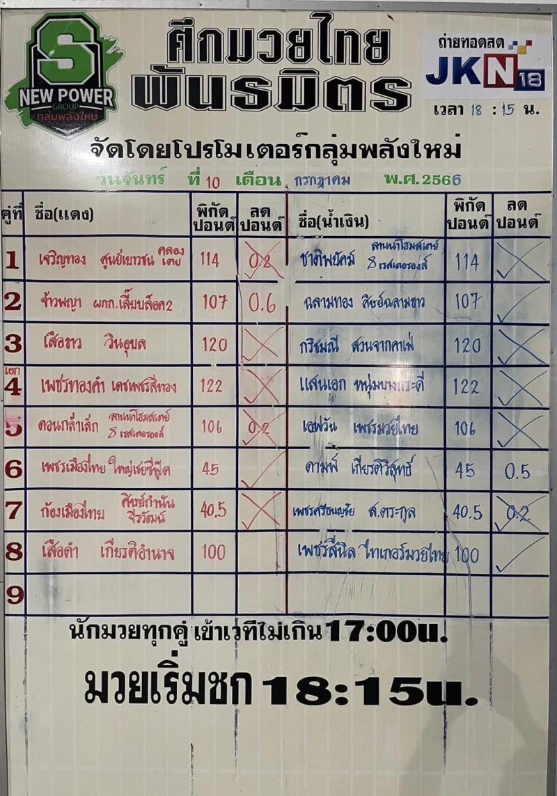 สรุปผลมวย ศึกมวยไทยพันธมิตร ประจำวันจันทร์ที่ 10/7/2566