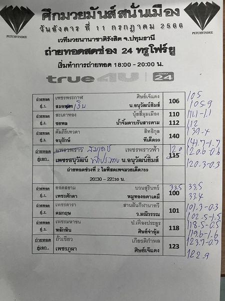 สรุปผลมวย ศึกมวยมันส์สนั่นเมือง ประจำวันอังคารที่ 11/7/2566