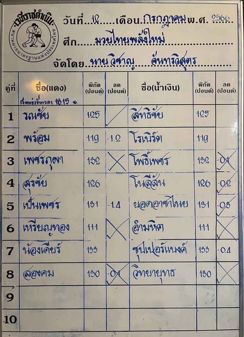 สรุปผลมวย ศึกมวยไทยพลังใหม่ ประจำวันพุธที่ 12/7/2566