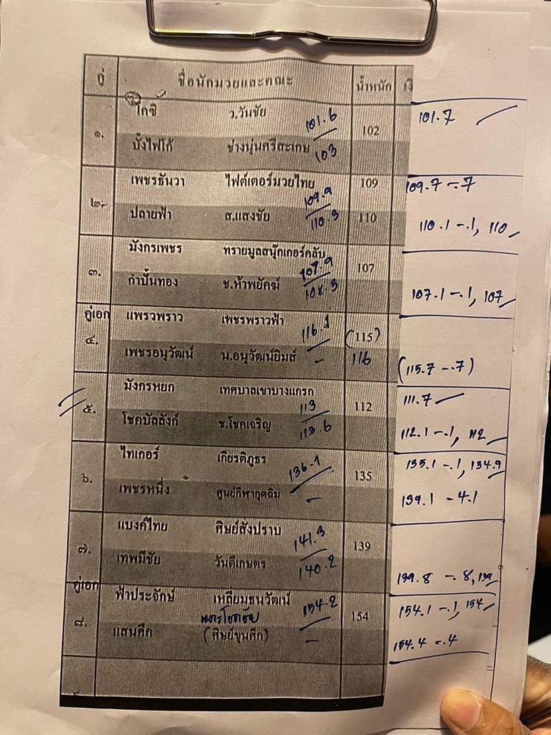 สรุปผลมวย ศึกเพชรยินดี ประจำวันพฤหัสบดีที่ 13/7/2566