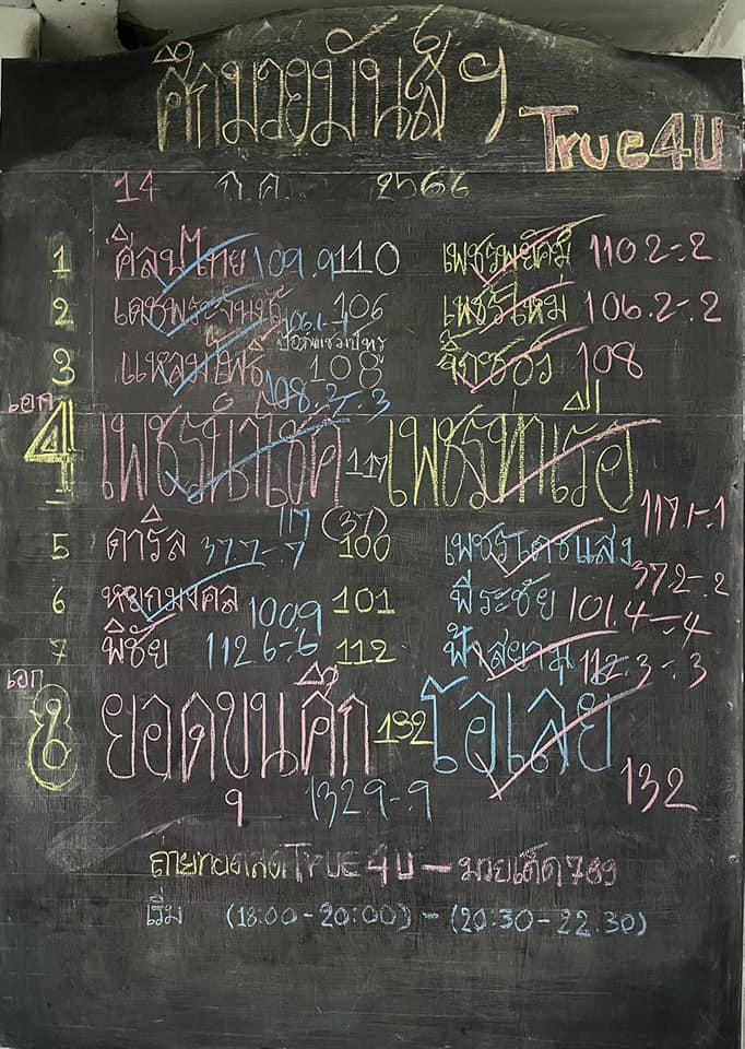 สรุปผลมวย ศึกมวยมันส์วันศุกร์ ประจำวันศุกร์ที่ 14/7/2566