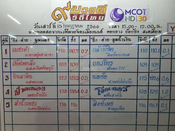 สรุปผลมวย ๙ มวยดีวิถีไทย จิตรเมืองนนท์ ประจำวันเสาร์ที่ 15/7/2566