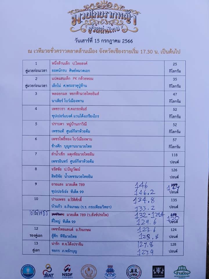 สรุปผลมวย มวยภูธรภาคเหนือ ประจำวันเสาร์ที่ 15/7/2566