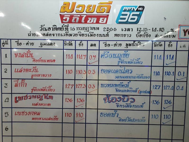 สรุปผลมวย ศึกมวยดีวิถีไทย ประจำวันอาทิตย์ที่ 16/7/2566