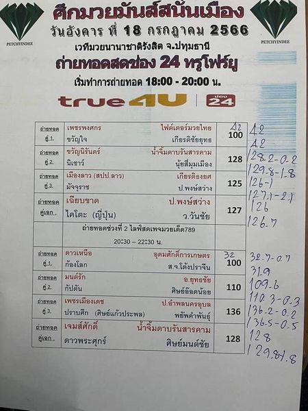 สรุปผลมวย ศึกมวยมันส์สนั่นเมือง ประจำวันอังคารที่ 18/7/2566
