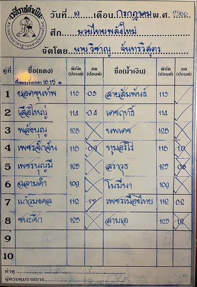 สรุปผลมวย ศึกมวยไทยพลังใหม่ ประจำวันพุธที่ 19/7/2566