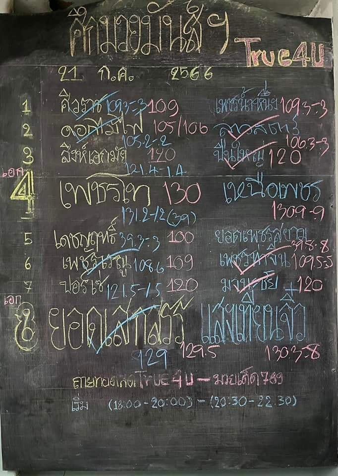 สรุปผลมวย ศึกมวยมันส์วันศุกร์ ประจำวันศุกร์ที่ 21/7/2566