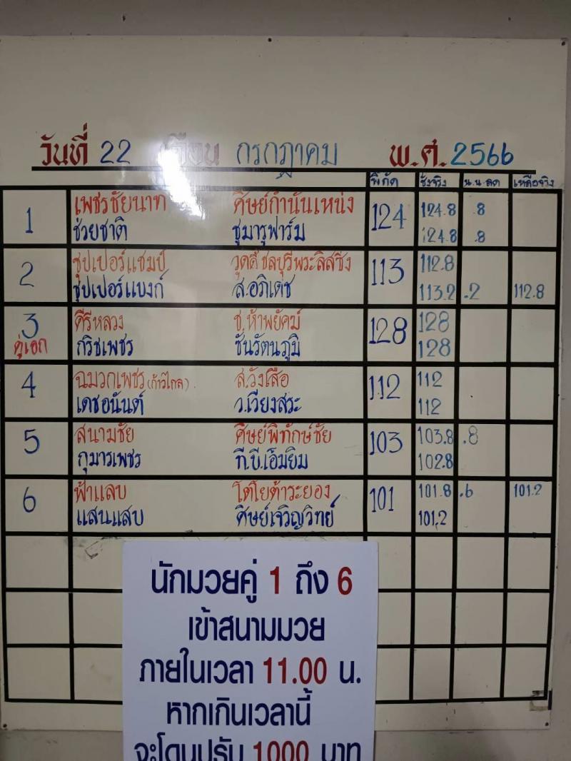 สรุปผลมวย ศึกจ้าวมวยไทย ประจำวันเสาร์ที่ 22/7/2566