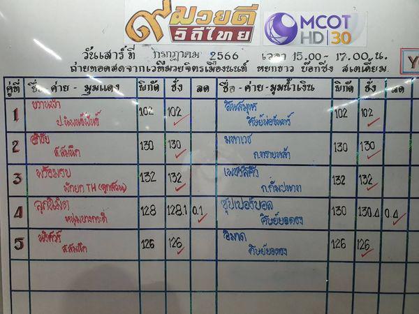 สรุปผลมวย ๙ มวยดีวิถีไทย จิตรเมืองนนท์ ประจำวันเสาร์ที่ 22/7/2566
