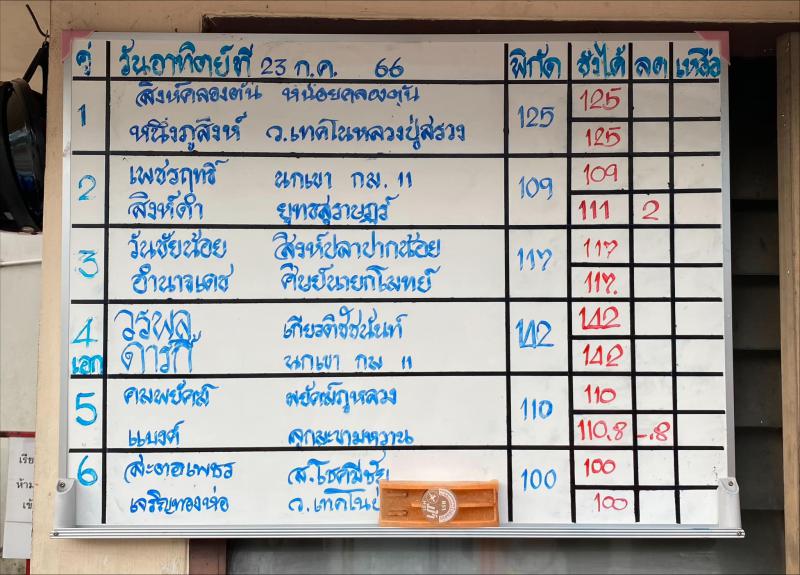 สรุปผลมวย ศึกมวยไทย 7 สี ประจำวันอาทิตย์ที่ 23/7/2566