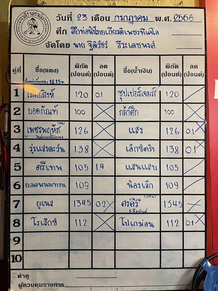 สรุปผลมวย ศึกท่อน้ำไทย TKO เกียรติเพชร ประจำวันอาทิตย์ที่ 23/7/2566