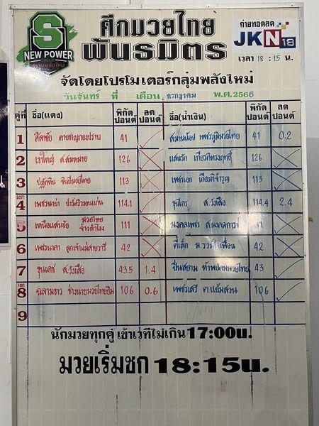 สรุปผลมวย ศึกมวยไทยพันธมิตร ประจำวันจันทร์ที่ 24/7/2566