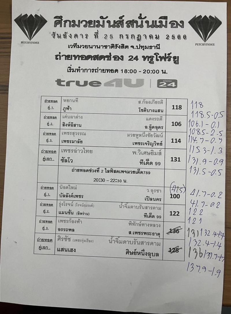 สรุปผลมวย ศึกมวยมันส์สนั่นเมือง ประจำวันอังคารที่ 25/7/2566