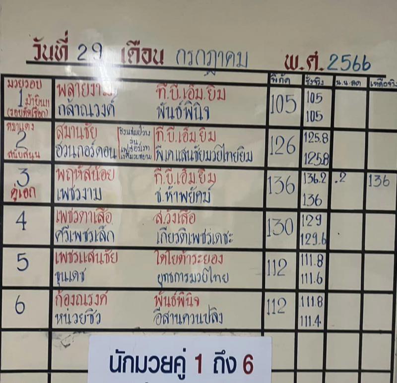 สรุปผลมวย ศึกจ้าวมวยไทย ประจำวันเสาร์ที่ 29/7/2566
