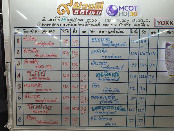 สรุปผลมวย ๙ มวยดีวิถีไทย จิตรเมืองนนท์ ประจำวันเสาร์ที่ 29/7/2566