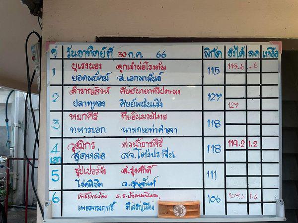 สรุปผลมวย ศึกมวยไทย 7 สี ประจำวันอาทิตย์ที่ 30/7/2566