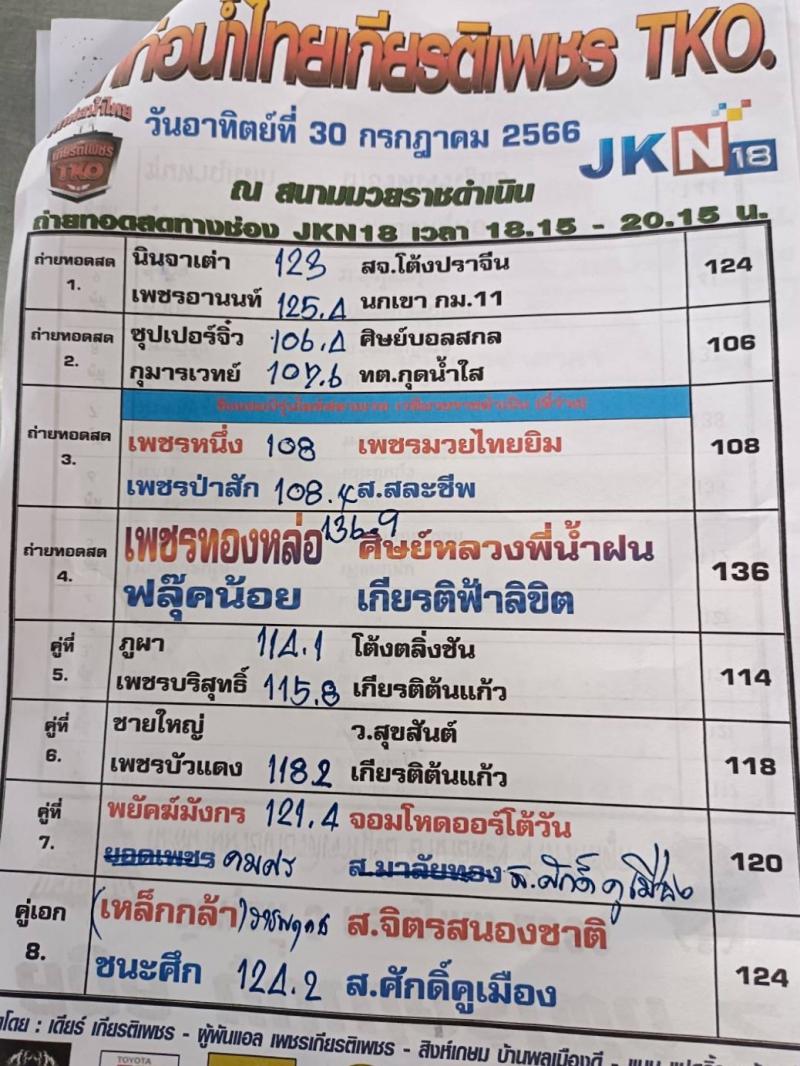 สรุปผลมวย ศึกท่อน้ำไทย TKO เกียรติเพชร ประจำวันอาทิตย์ที่ 30/7/2566