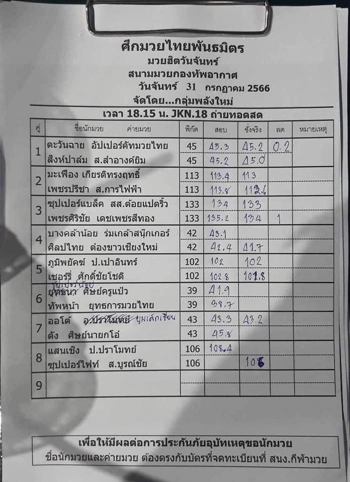 สรุปผลมวย ศึกมวยไทยพันธมิตร ประจำวันจันทร์ที่ 31/7/2566