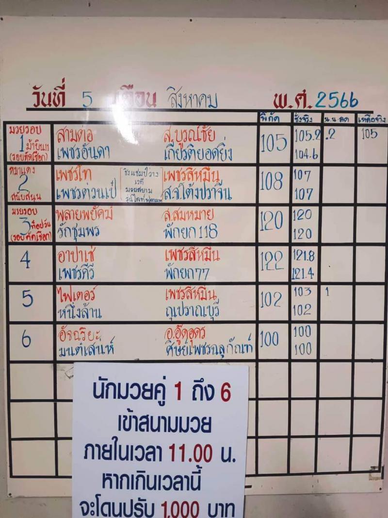 สรุปผลมวย ศึกจ้าวมวยไทย ประจำวันเสาร์ที่ 5/8/2566