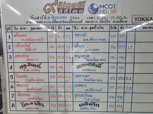 สรุปผลมวย ๙ มวยดีวิถีไทย จิตรเมืองนนท์ ประจำวันเสาร์ที่ 5/8/2566