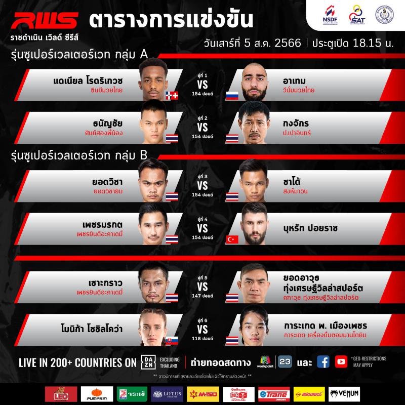 สรุปผลมวย Rajadamnern World Series ประจำวันเสาร์ที่ 5/8/2566