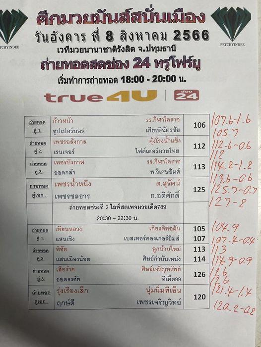 สรุปผลมวย ศึกมวยมันส์สนั่นเมือง ประจำวันอังคารที่ 8/8/2566