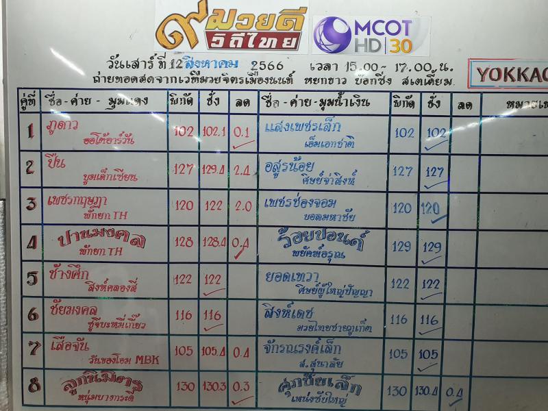 สรุปผลมวย ๙ มวยดีวิถีไทย จิตรเมืองนนท์ ประจำวันเสาร์ที่ 12/8/2566