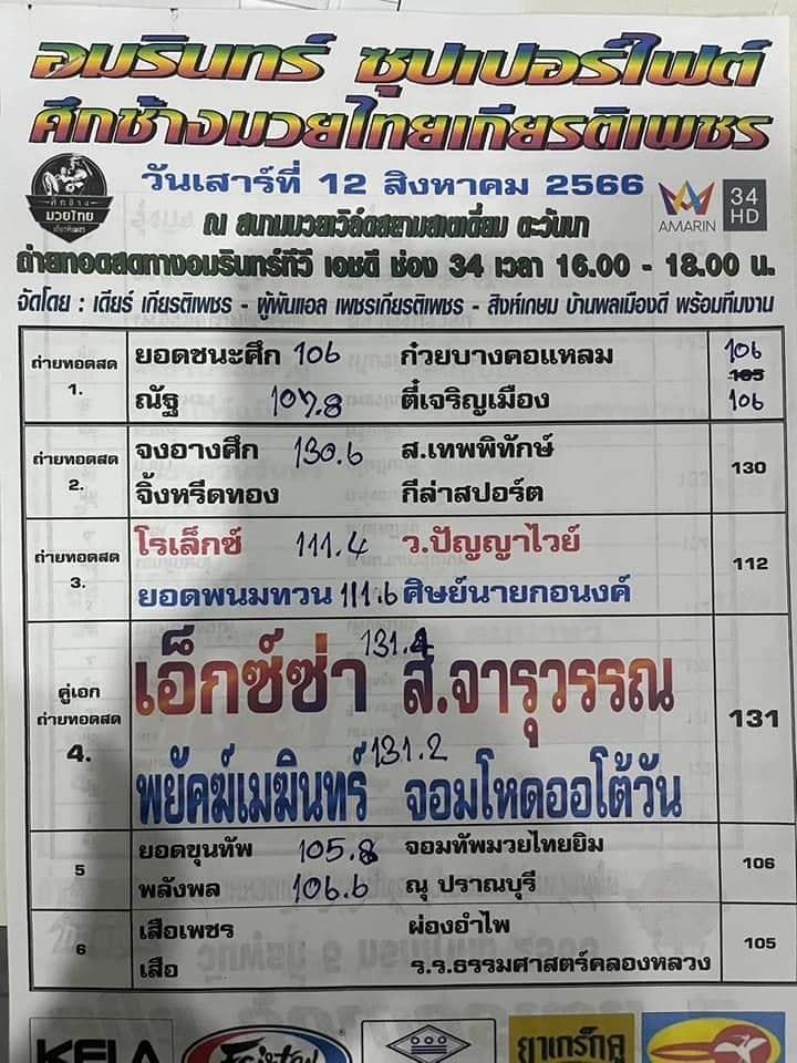 สรุปผลมวย ศึกอมรินทร์ซูเปอร์ไฟต์ ประจำวันเสาร์ที่ 12/8/2566