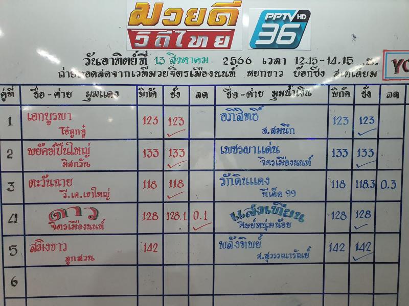 สรุปผลมวย ศึกมวยดีวิถีไทย ประจำวันอาทิตย์ที่ 13/8/2566
