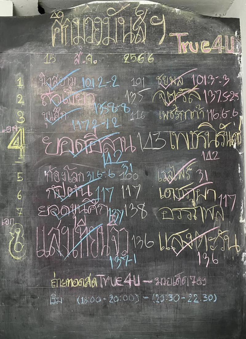 สรุปผลมวย ศึกมวยมันส์สนั่นเมือง ประจำวันอังคารที่ 15/8/2566