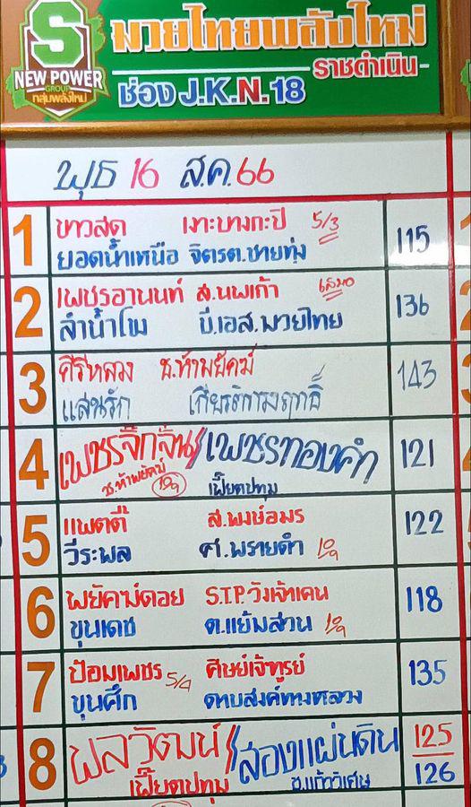 สรุปผลมวย ศึกมวยไทยพลังใหม่ ประจำวันพุธที่ 16/8/2566